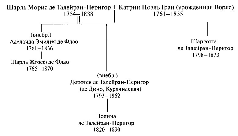 Талейран Талейран