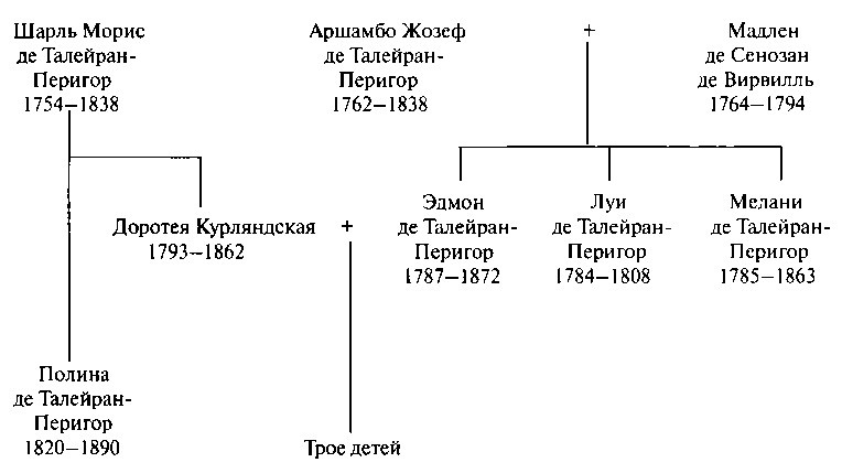 Талейран Талейран