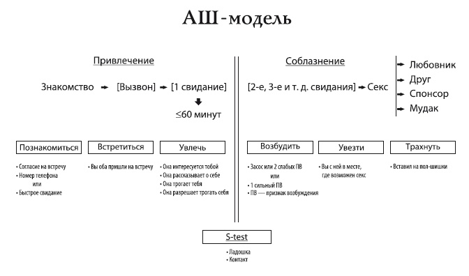 Жизнь, полная женщин. Учебник по соблазнению Жизнь, полная женщин. Учебник по соблазнению