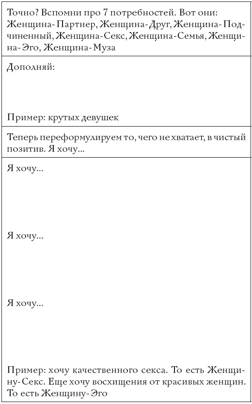Жизнь, полная женщин. Руководство под ключ Жизнь, полная женщин. Руководство под ключ