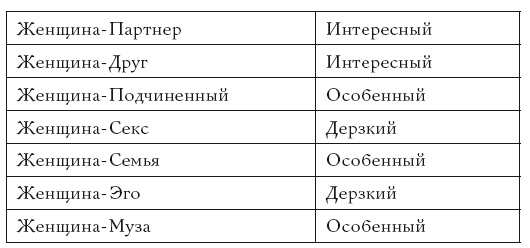 Жизнь, полная женщин. Руководство под ключ Жизнь, полная женщин. Руководство под ключ