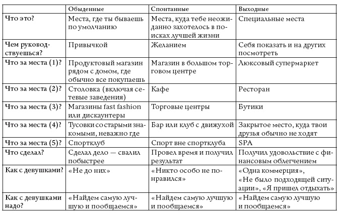 Жизнь, полная женщин. Руководство под ключ Жизнь, полная женщин. Руководство под ключ