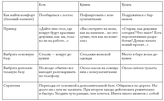 Жизнь, полная женщин. Руководство под ключ Жизнь, полная женщин. Руководство под ключ
