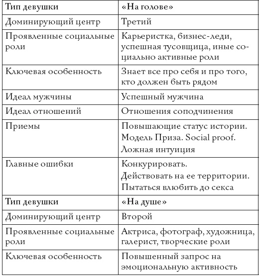 Жизнь, полная женщин. Руководство под ключ Жизнь, полная женщин. Руководство под ключ