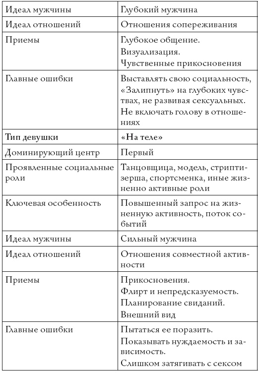 Жизнь, полная женщин. Руководство под ключ Жизнь, полная женщин. Руководство под ключ