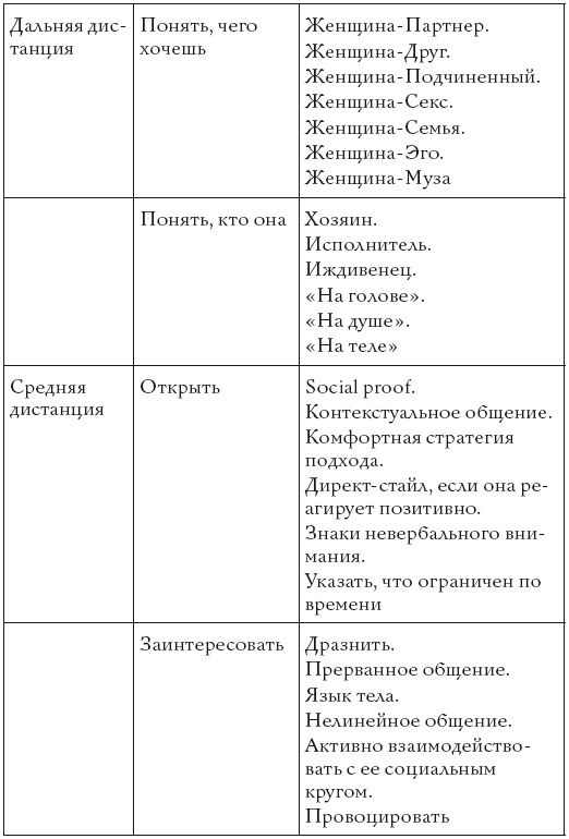 Жизнь, полная женщин. Руководство под ключ Жизнь, полная женщин. Руководство под ключ