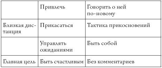 Жизнь, полная женщин. Руководство под ключ Жизнь, полная женщин. Руководство под ключ