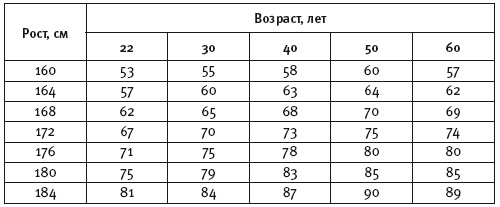 Думай правильно, худей без усилий Думай правильно, худей без усилий