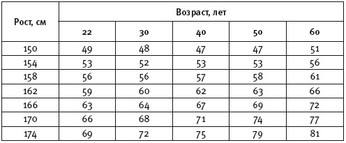 Думай правильно, худей без усилий Думай правильно, худей без усилий