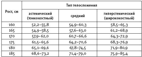 Думай правильно, худей без усилий Думай правильно, худей без усилий