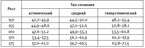 Думай правильно, худей без усилий Думай правильно, худей без усилий