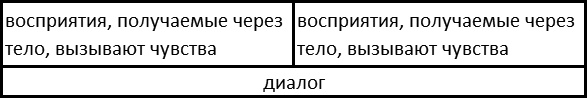 Вы и ваша семья Вы и ваша семья