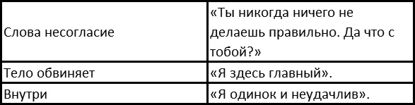 Вы и ваша семья Вы и ваша семья