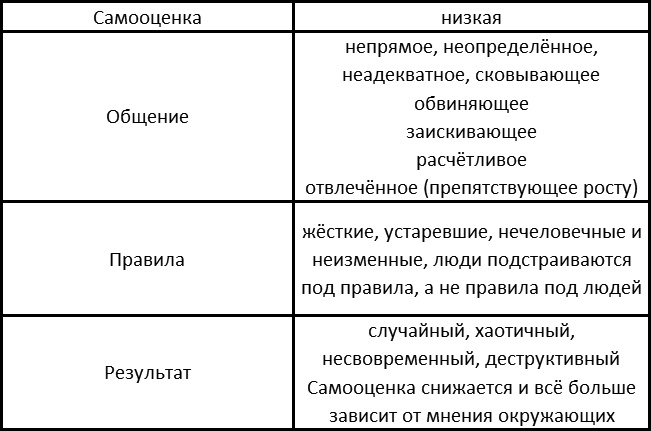 Вы и ваша семья Вы и ваша семья