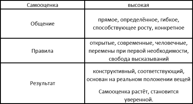 Вы и ваша семья Вы и ваша семья