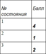 Занимательная психология Занимательная психология