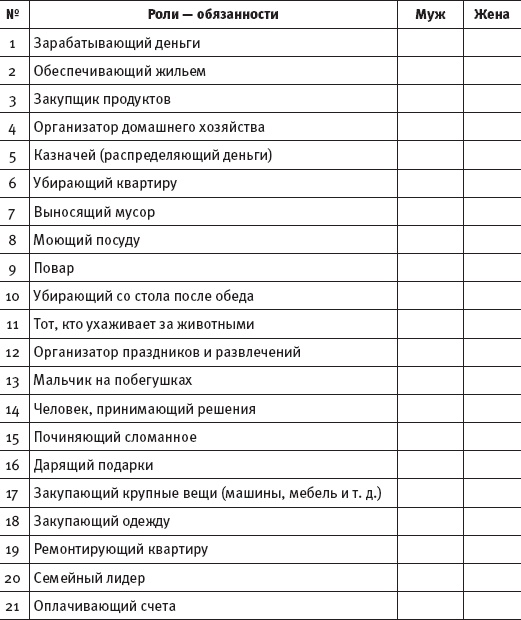 Тренинг женской силы. Королева, Девочка, Любовница, Хозяйка Тренинг женской силы. Королева, Девочка, Любовница, Хозяйка