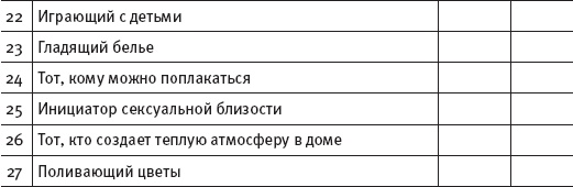 Тренинг женской силы. Королева, Девочка, Любовница, Хозяйка Тренинг женской силы. Королева, Девочка, Любовница, Хозяйка