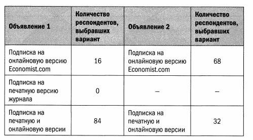 Предсказуемая иррациональность. Скрытые силы, определяющие наши решения Предсказуемая иррациональность. Скрытые силы, определяющие наши решения