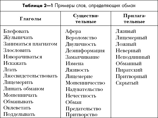 Психология обмана. Как, почему и зачем лгут даже честные люди Психология обмана. Как, почему и зачем лгут даже честные люди