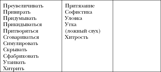 Психология обмана. Как, почему и зачем лгут даже честные люди Психология обмана. Как, почему и зачем лгут даже честные люди