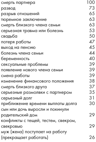Забудь о комплексах как мужчина, будь счастлива как женщина Забудь о комплексах как мужчина, будь счастлива как женщина