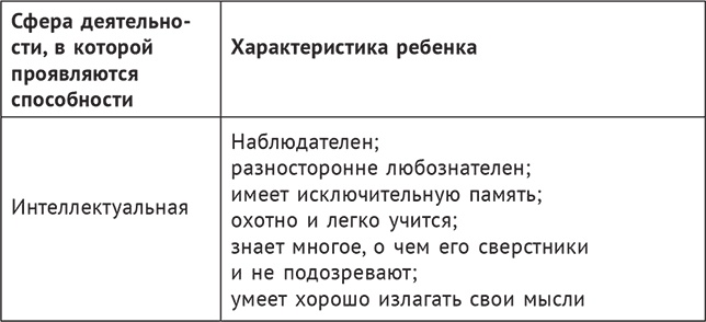 В три все только начинается. Как вырастить ребенка умным и счастливым В три все только начинается. Как вырастить ребенка умным и счастливым