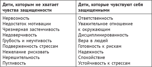 В три все только начинается. Как вырастить ребенка умным и счастливым В три все только начинается. Как вырастить ребенка умным и счастливым