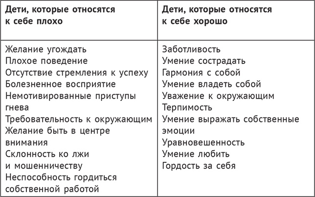 В три все только начинается. Как вырастить ребенка умным и счастливым В три все только начинается. Как вырастить ребенка умным и счастливым
