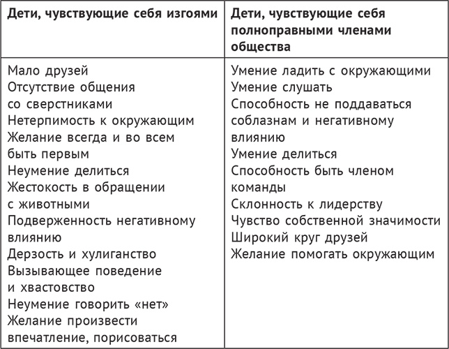В три все только начинается. Как вырастить ребенка умным и счастливым В три все только начинается. Как вырастить ребенка умным и счастливым