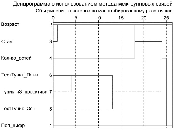 Психодиагностика супружеских отношений Психодиагностика супружеских отношений