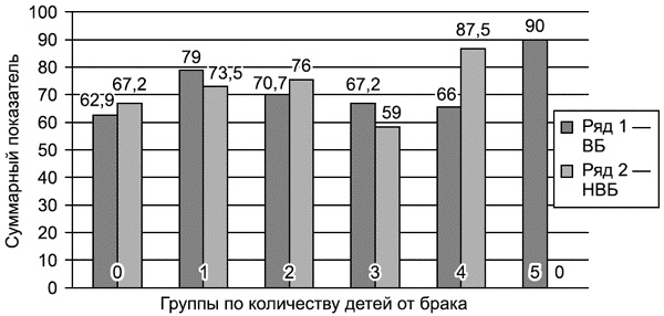 Психодиагностика супружеских отношений Психодиагностика супружеских отношений
