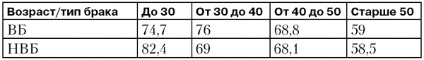 Психодиагностика супружеских отношений Психодиагностика супружеских отношений