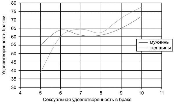 Психодиагностика супружеских отношений Психодиагностика супружеских отношений