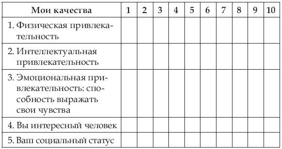 Почему одних любят, а на других женятся? Секреты успешного замужества Почему одних любят, а на других женятся? Секреты успешного замужества