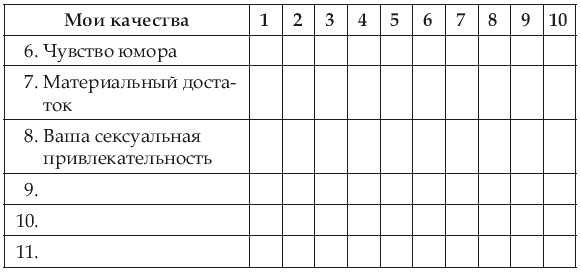 Почему одних любят, а на других женятся? Секреты успешного замужества Почему одних любят, а на других женятся? Секреты успешного замужества