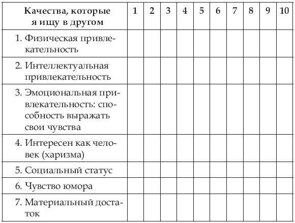 Почему одних любят, а на других женятся? Секреты успешного замужества Почему одних любят, а на других женятся? Секреты успешного замужества