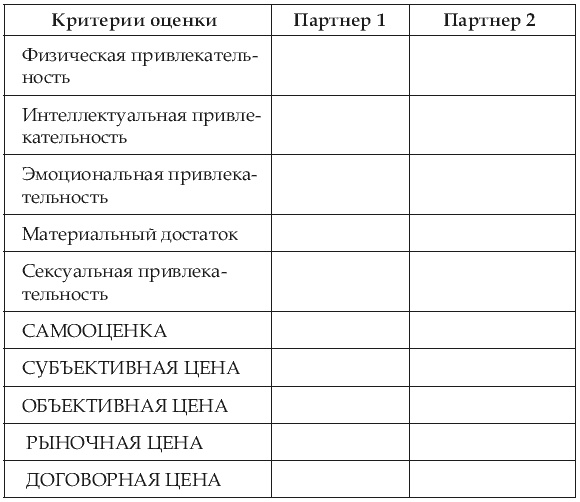 Почему одних любят, а на других женятся? Секреты успешного замужества Почему одних любят, а на других женятся? Секреты успешного замужества