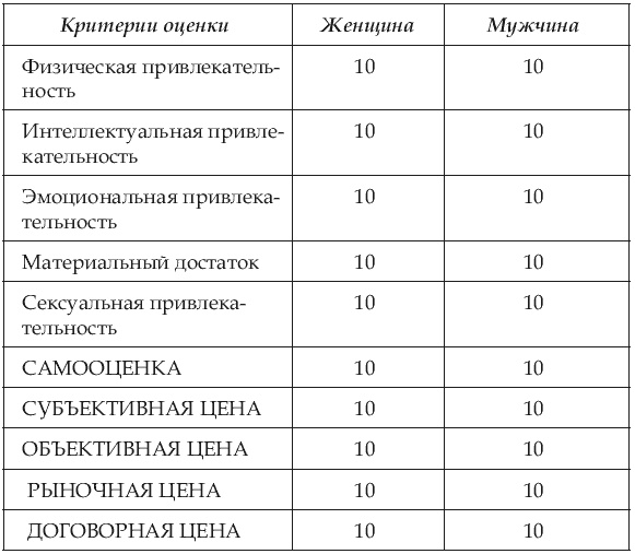 Почему одних любят, а на других женятся? Секреты успешного замужества Почему одних любят, а на других женятся? Секреты успешного замужества