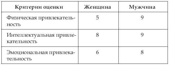 Почему одних любят, а на других женятся? Секреты успешного замужества Почему одних любят, а на других женятся? Секреты успешного замужества