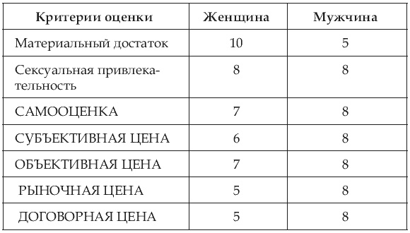 Почему одних любят, а на других женятся? Секреты успешного замужества Почему одних любят, а на других женятся? Секреты успешного замужества