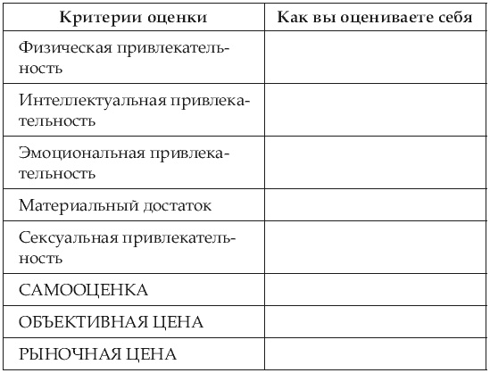 Почему одних любят, а на других женятся? Секреты успешного замужества Почему одних любят, а на других женятся? Секреты успешного замужества