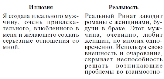 Мужчина твоей мечты. Найти и быть с ним счастливой Мужчина твоей мечты. Найти и быть с ним счастливой
