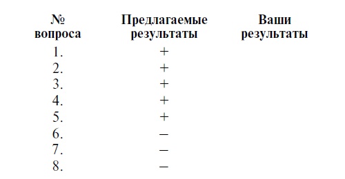 Мужчина твоей мечты. Найти и быть с ним счастливой Мужчина твоей мечты. Найти и быть с ним счастливой