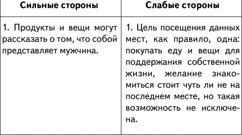 Техники браковедения. Ловушки, приемы, роли хитрой и мудрой женщины