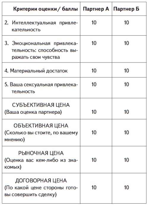 Все хитрости, техники и ловушки настоящей женщины Все хитрости, техники и ловушки настоящей женщины