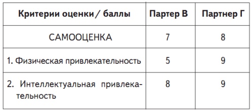 Все хитрости, техники и ловушки настоящей женщины Все хитрости, техники и ловушки настоящей женщины