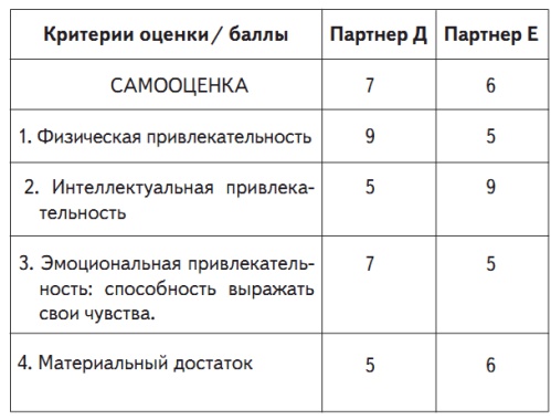 Все хитрости, техники и ловушки настоящей женщины Все хитрости, техники и ловушки настоящей женщины