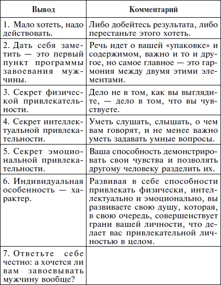 Как влюбить в себя кого угодно. Секреты мужчин, которые должна знать каждая женщина Как влюбить в себя кого угодно. Секреты мужчин, которые должна знать каждая женщина