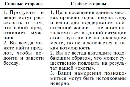 Как влюбить в себя кого угодно. Секреты мужчин, которые должна знать каждая женщина Как влюбить в себя кого угодно. Секреты мужчин, которые должна знать каждая женщина